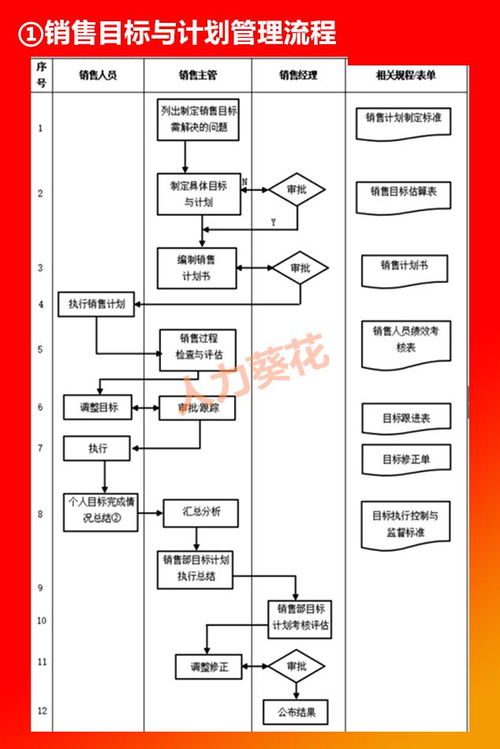 全套公司管理流程圖及Word模板詳解 HR與計(jì)算機(jī)技術(shù)咨詢必備指南
